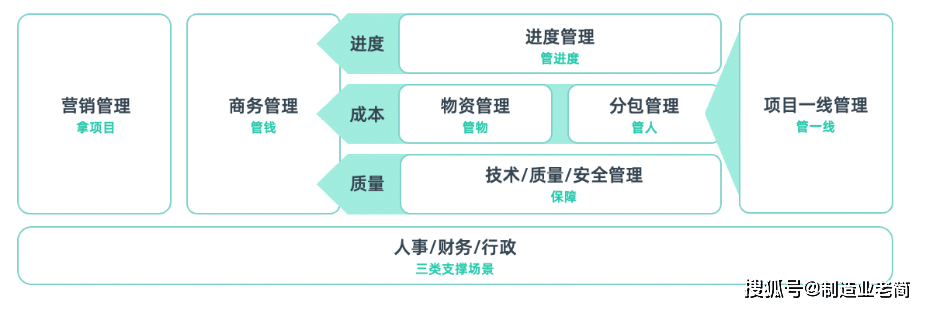 工程项目全流程怎么跑才不烂尾？从立项到移交一次讲清