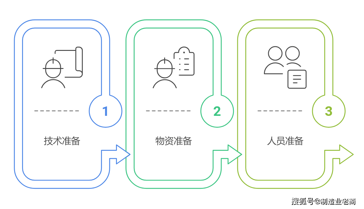 工程项目全流程怎么跑才不烂尾？从立项到移交一次讲清
