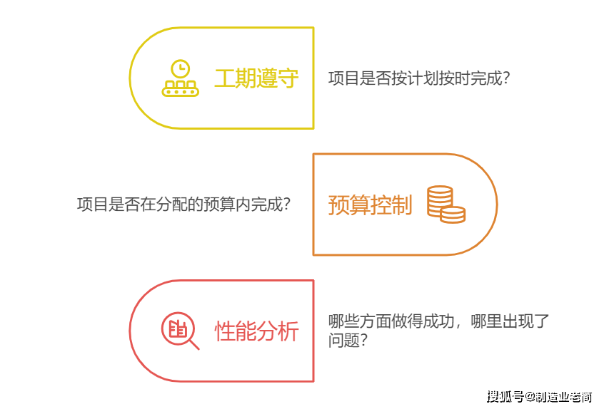 工程项目全流程怎么跑才不烂尾？从立项到移交一次讲清