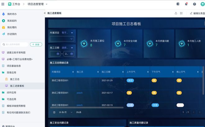 工程项目管理难点解析，从启动到收尾全流程把控指南