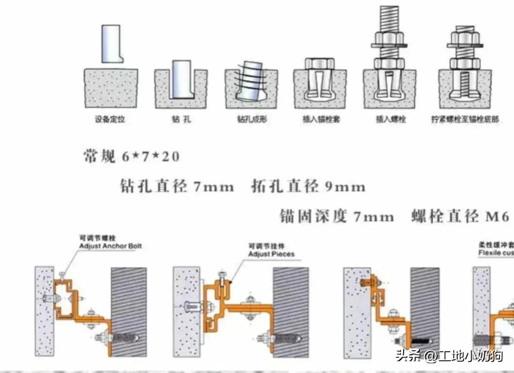 幕墙工程必看:不同金属接触处防腐蚀垫片不能省