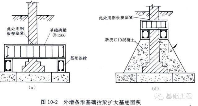 地基基础问题致墙体开裂下沉,施工前必看