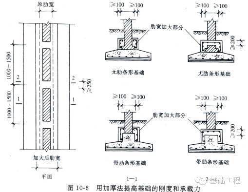 地基基础问题致墙体开裂下沉,施工前必看