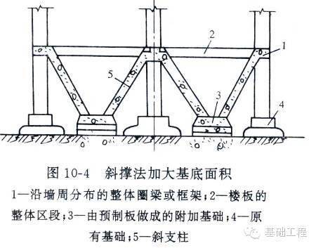 地基基础问题致墙体开裂下沉,施工前必看
