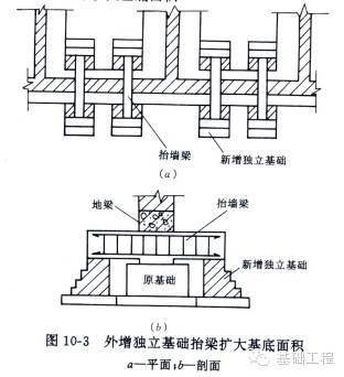 地基基础问题致墙体开裂下沉,施工前必看