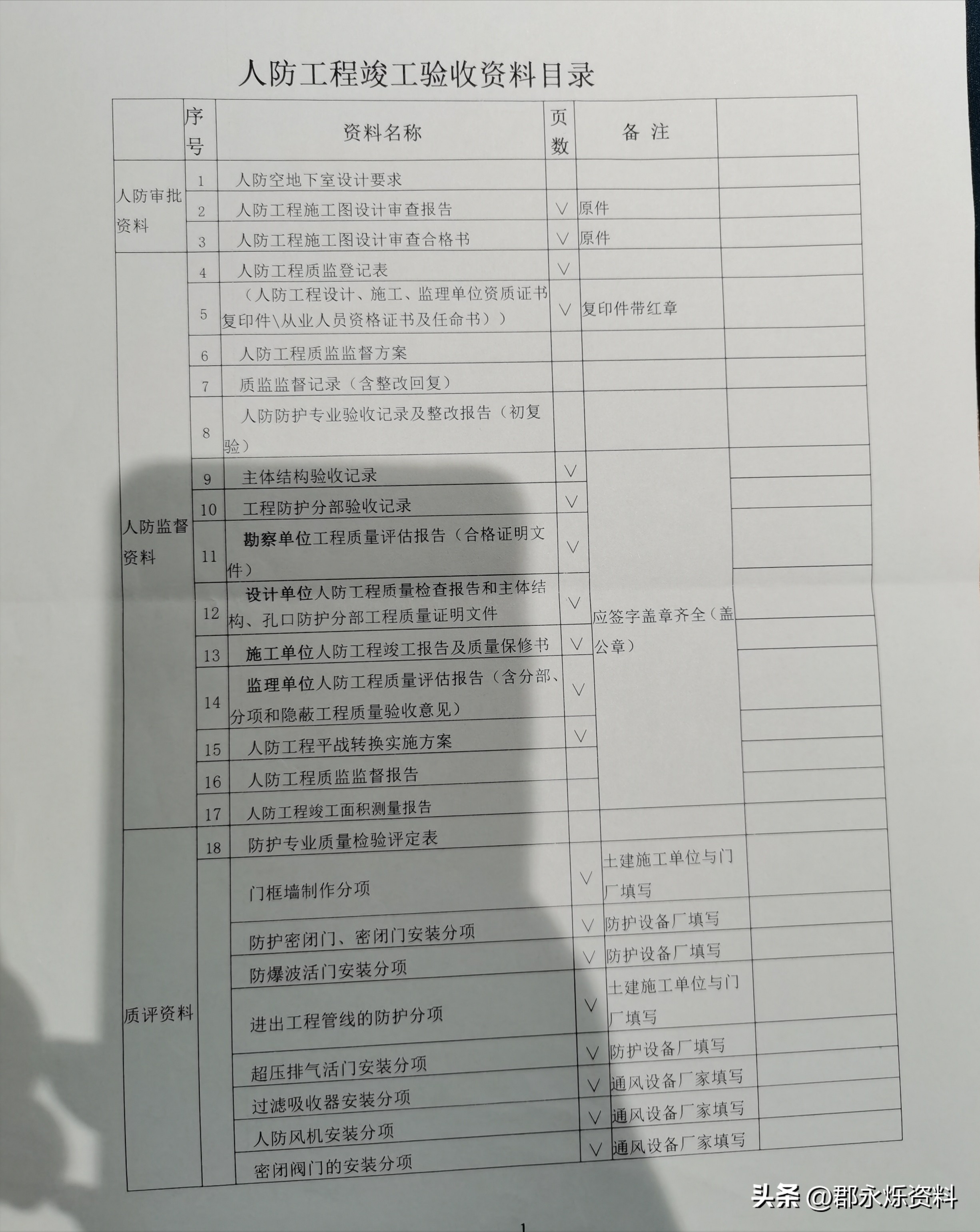 资料员必看!人防工程验收七大分部及相关资料填写指南
