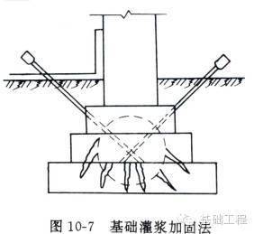 地基基础问题致墙体开裂下沉,施工前必看