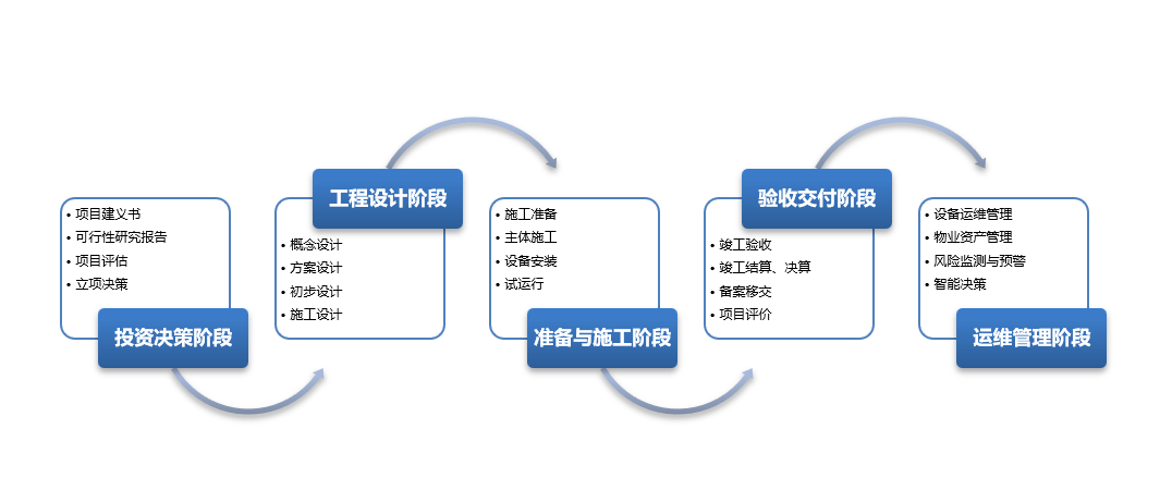 BIM技术如何改变建筑行业？一文看懂政策趋势与应用优势