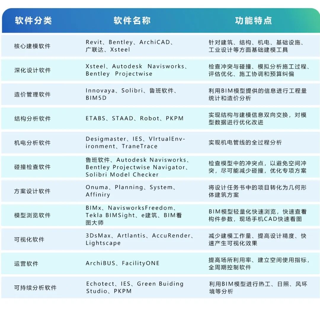 BIM技术如何改变建筑行业？一文看懂政策趋势与应用优势