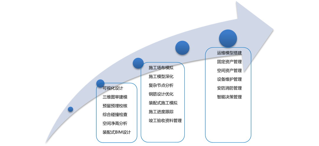 BIM技术如何改变建筑行业？一文看懂政策趋势与应用优势