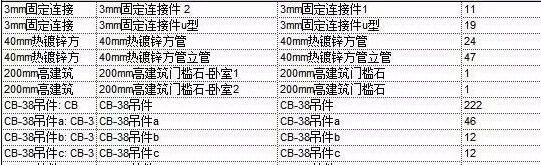 BIM技术如何从建模走向用模,解决工程深化应用难题