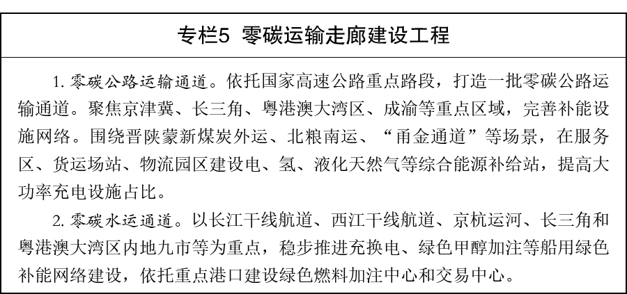 十五五碳达峰方案来了,企业如何抓住政策红利?