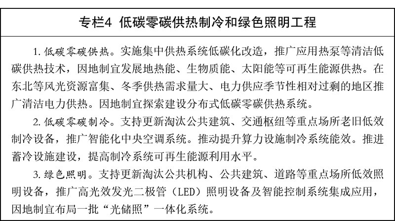 十五五碳达峰方案来了!企业如何抓住转型红利?
