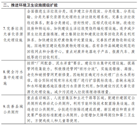 国家发改委推进县城新型城镇化建设,明确任务防大拆大建