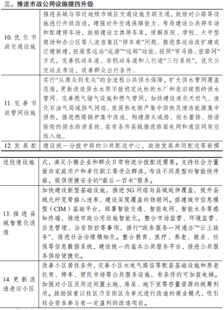 国家发改委推进县城新型城镇化建设,明确任务防大拆大建
