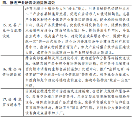 国家发改委推进县城新型城镇化建设,明确任务防大拆大建