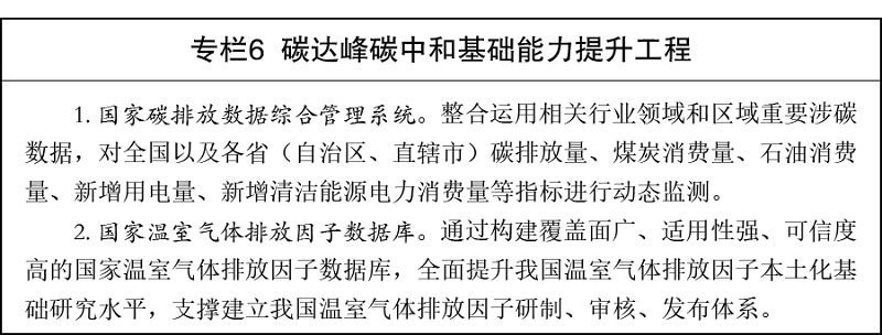 十五五碳达峰方案来了!企业如何抓住转型红利?