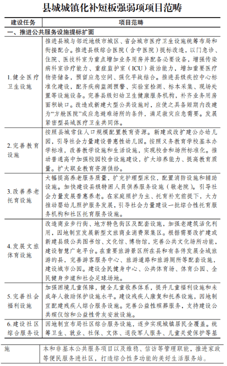 国家发改委推进县城新型城镇化建设,明确任务防大拆大建