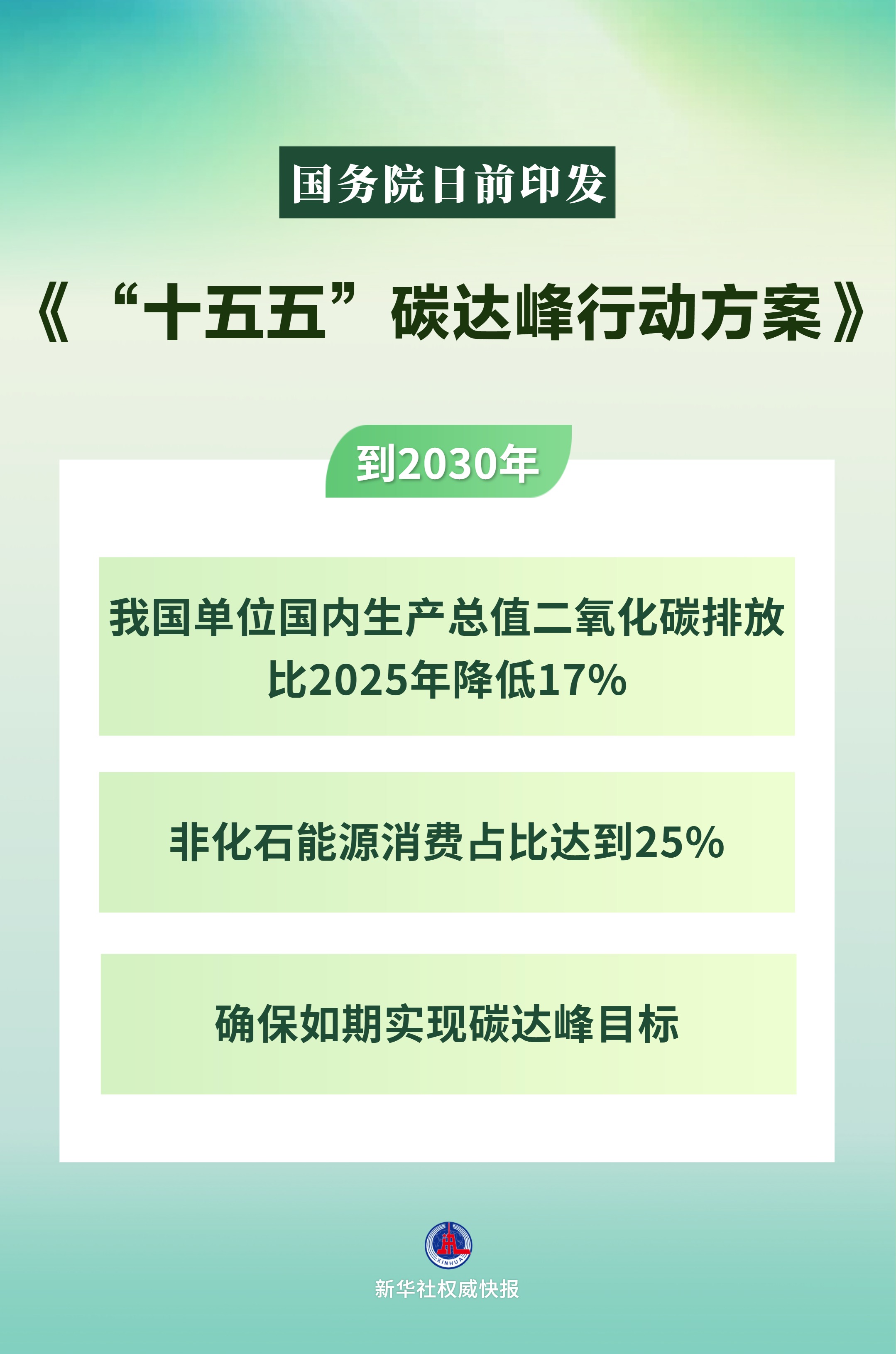 国务院印发‘十五五’碳达峰行动方案,部署未来碳达峰工作