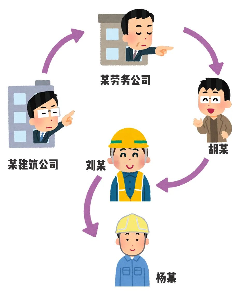 劳务分包层层推诿欠薪?法院判了:总包、分包、包工头一起赔