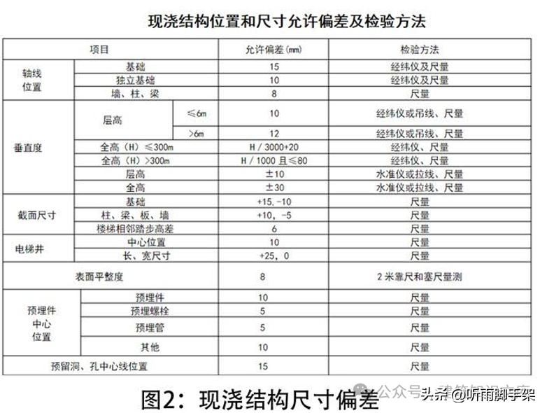 混凝土浇筑过程控制：旁站、振捣、刮平三步保质量