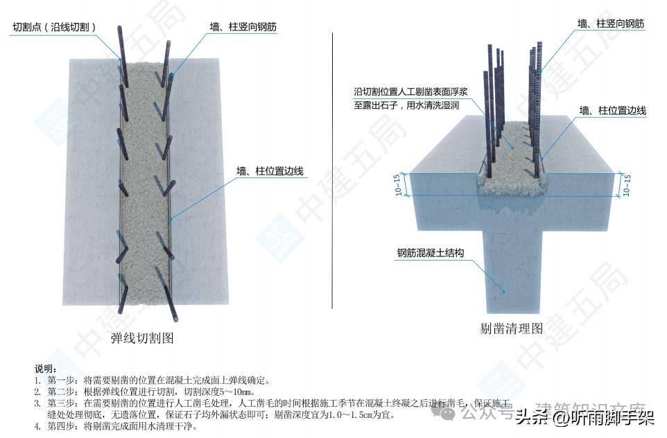 混凝土浇筑过程控制：旁站、振捣、刮平三步保质量
