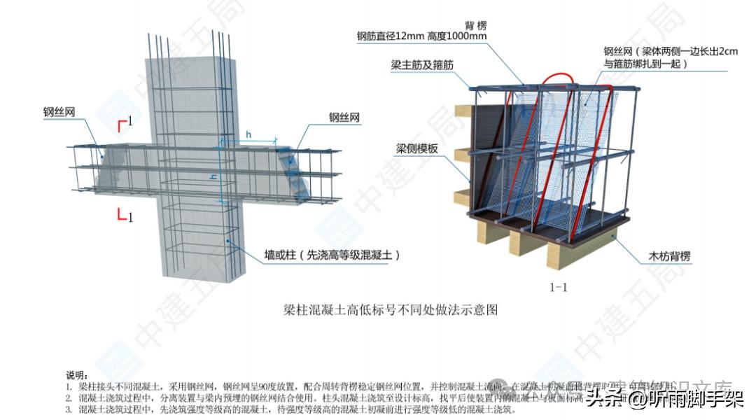 混凝土浇筑过程控制：旁站、振捣、刮平三步保质量