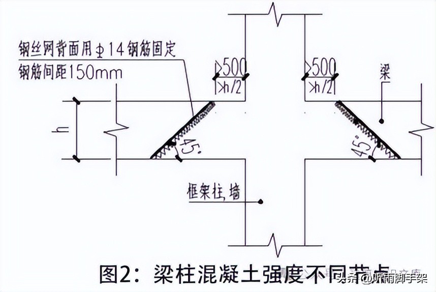 混凝土浇筑过程控制：旁站、振捣、刮平三步保质量