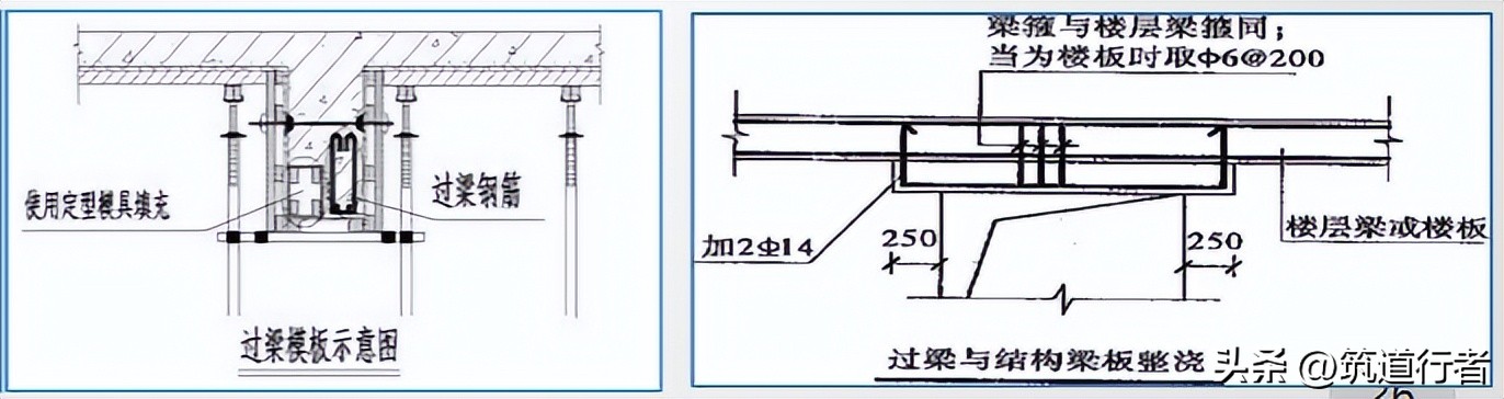 混凝土浇筑全流程精细化管理,从准备到养护一步到位