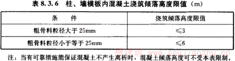 混凝土浇筑前必做:清杂物、洒水湿润,高温时给模板降温