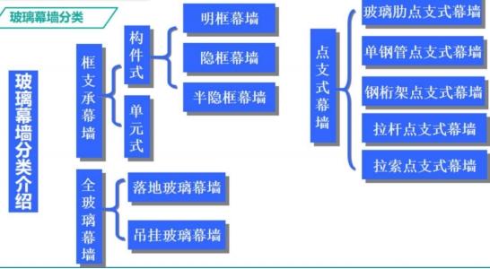 幕墙安装10大工艺详解，埋件施工要点全掌握