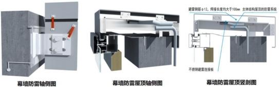幕墙安装10大工艺详解，埋件施工要点全掌握