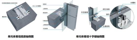 幕墙安装10大工艺详解，埋件施工要点全掌握