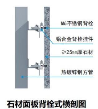 幕墙安装10大工艺详解，埋件施工要点全掌握