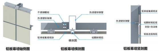 幕墙安装10大工艺详解，埋件施工要点全掌握