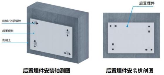 幕墙安装10大工艺详解，埋件施工要点全掌握