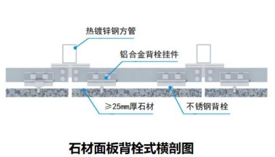 幕墙安装10大工艺详解，埋件施工要点全掌握