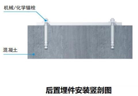 幕墙安装10大工艺详解，埋件施工要点全掌握