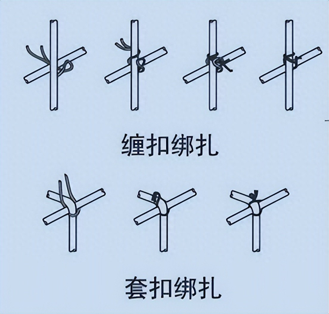 工程施工钢筋绑扎规范要求，这些要点你得知道