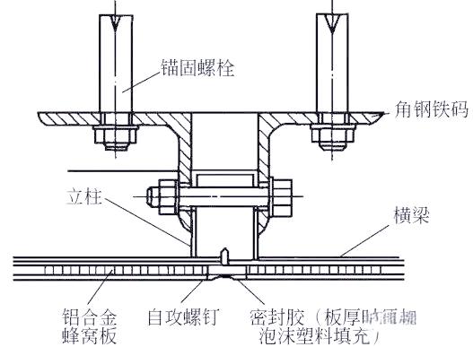 幕墙安装施工步骤详解,立柱标高位置精准控制