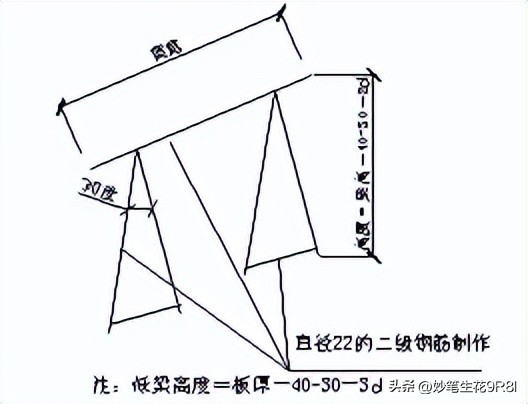 基础钢筋绑扎工艺流程与实操要点,底板钢筋施工顺序详解