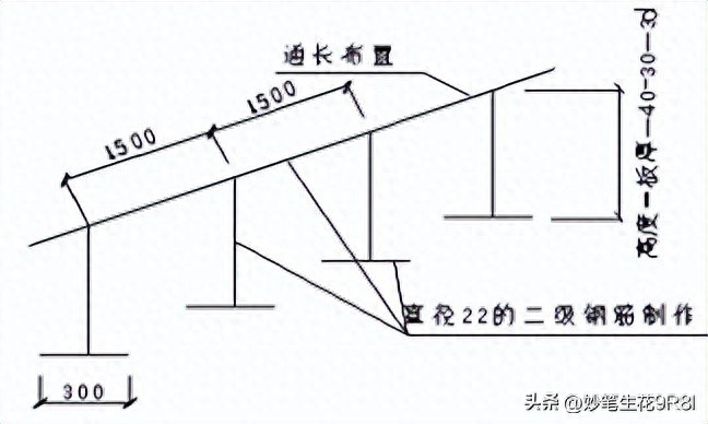 基础钢筋绑扎工艺流程与实操要点,底板钢筋施工顺序详解