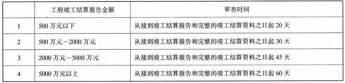 竣工结算新规:建设工程价款结算暂行办法全文