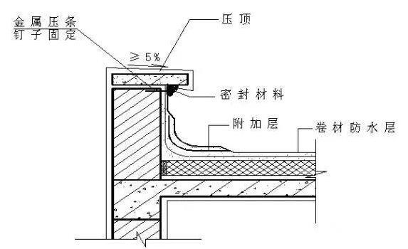 屋面厨卫防水工程怎么做？施工规范与防漏技巧详解