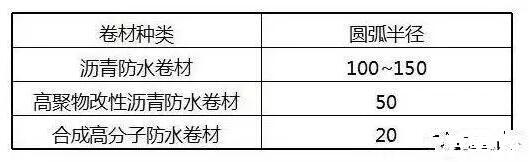 屋面厨卫防水工程怎么做？施工规范与防漏技巧详解