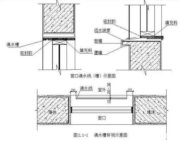 屋面厨卫防水工程怎么做？施工规范与防漏技巧详解