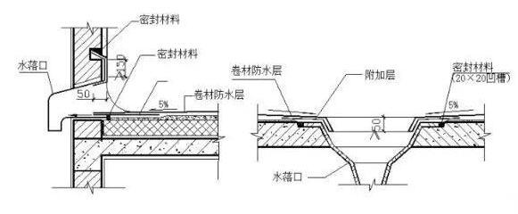 屋面厨卫防水工程怎么做？施工规范与防漏技巧详解