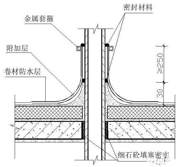 屋面厨卫防水工程怎么做？施工规范与防漏技巧详解