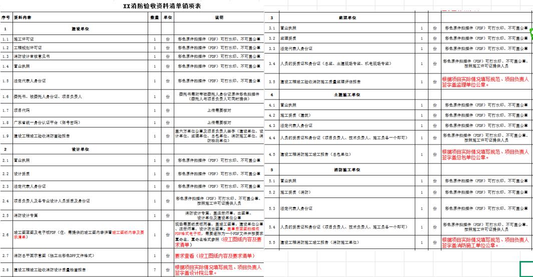 消防验收通过难?各参建单位资料配合清单与施工关键点