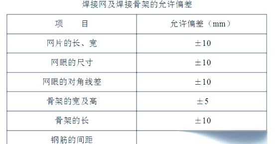 钢筋加工与绑扎前，这些准备工作你做对了吗？